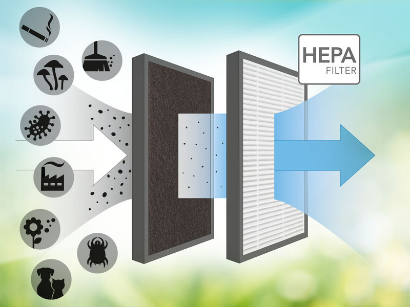 AirgoClean® 15 E - filtr HEPA