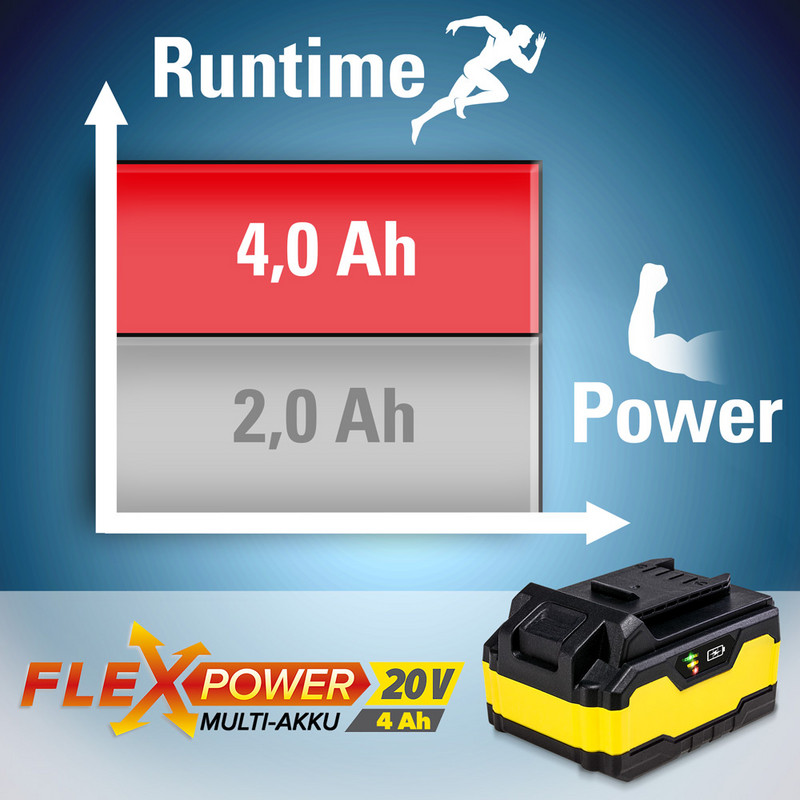 Akumulator Flexpower-Multiakku 20V/4Ah - 100 % więcej mocy w porównaniu z akumulatorem 2 Ah