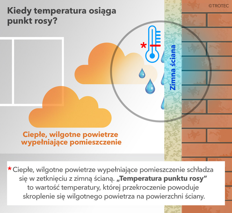 BP25 – Kiedy osiągana jest temperatura punktu rosy?