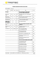 ErP Tabela dmuchawa grzewcza TFC 22 E (INT)