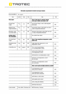 ErP Tabela dmuchawa grzewcza TFC 220 E (INT)