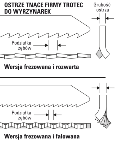 Optymalna geometria zębów