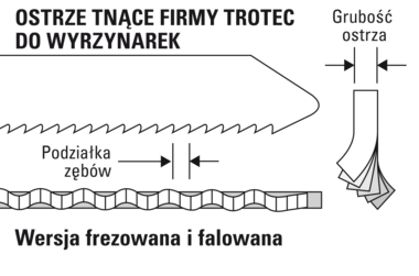 Optymalna geometria zębów