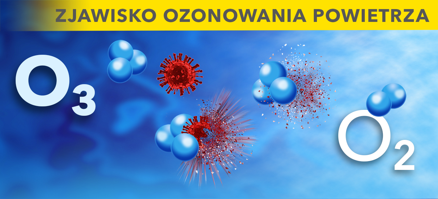 Ozonowa dezynfekcja wirusów za pomocą generatorów ozonu