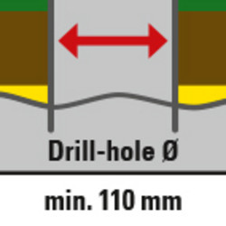 Średnica otworu wiertniczego musi być większa niż 110 mm