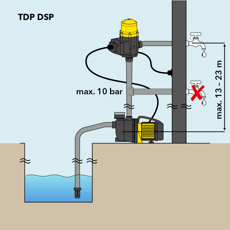 Wyłącznik ciśnieniowy TDP DSP - schemat przyłącza
